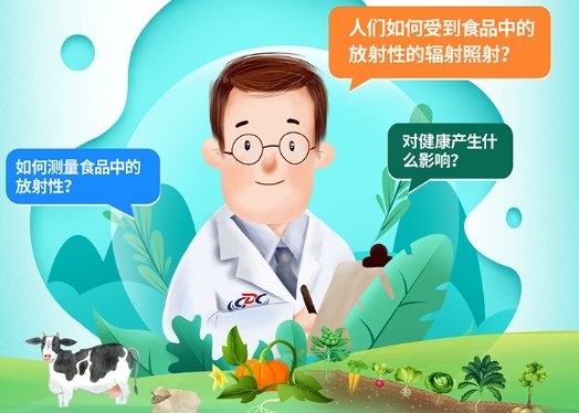 食品放射性监测与风险评估