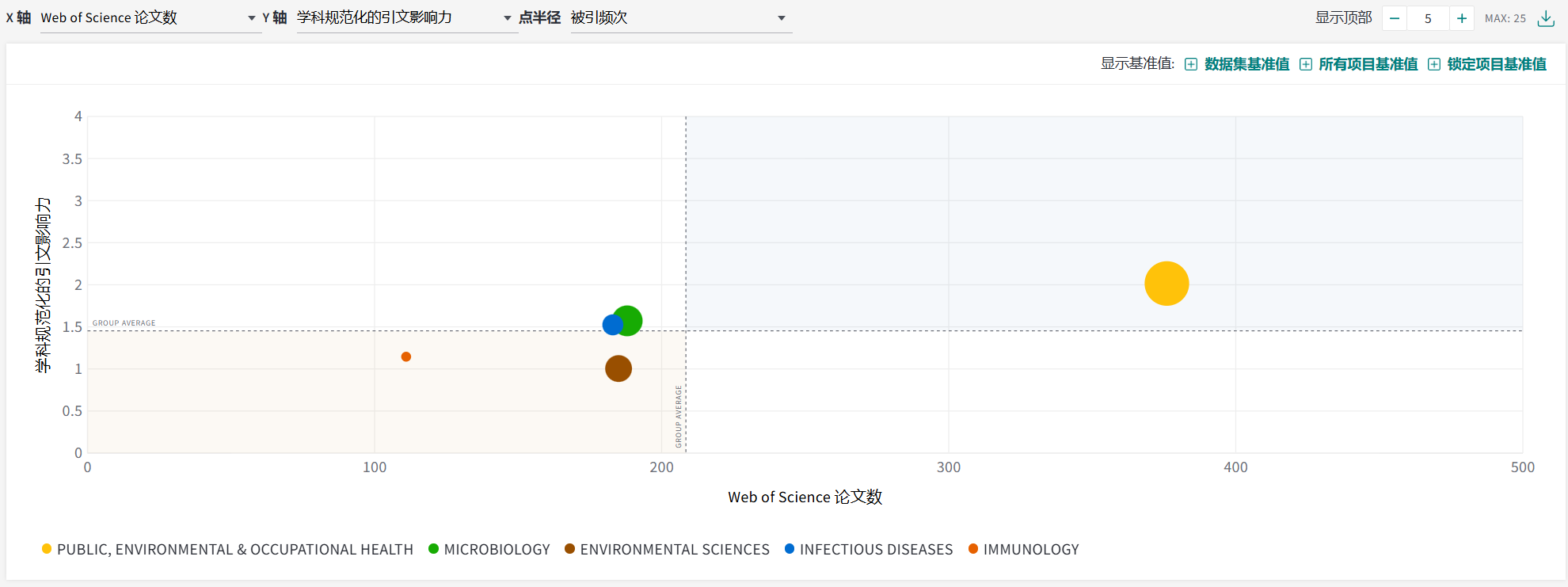 h指数等各项学术影响力指标较2024