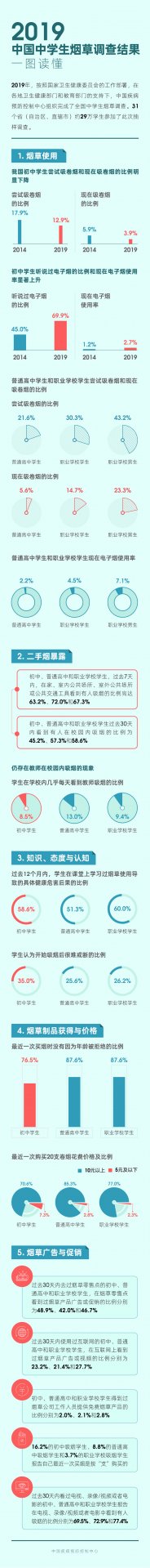 北京市昌平区昌百路155号 丨 邮编