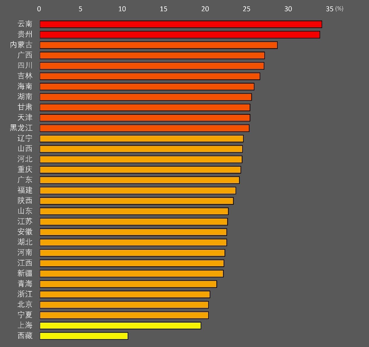 直属单位