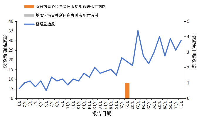 7月对外公布稿-2026-8-12-final-修3.png 亚美体育在线手机版登录发热病例诊疗情