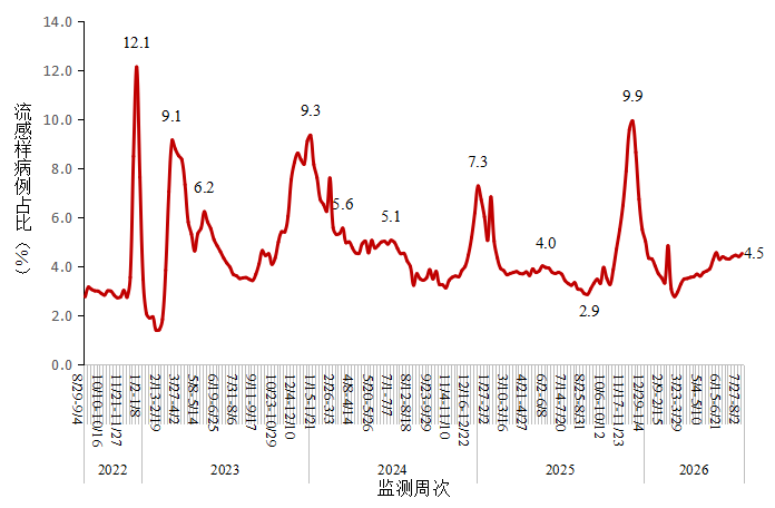 图片2.png 2026年7月1日-7月31日