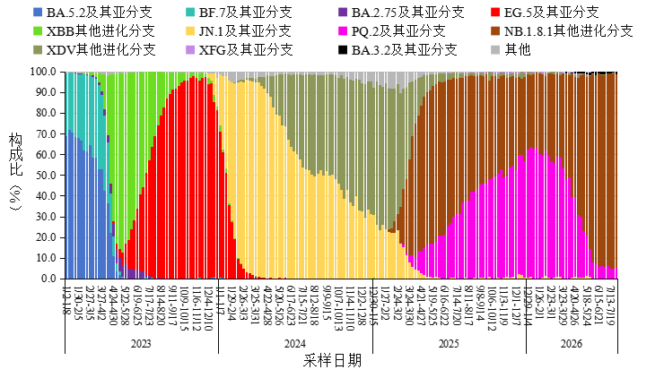 图片1.png 直辖市)及新疆生产建设兵团二级及以上
