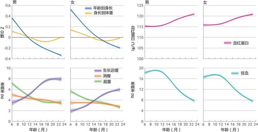 可引起骨髓抑制和白血病