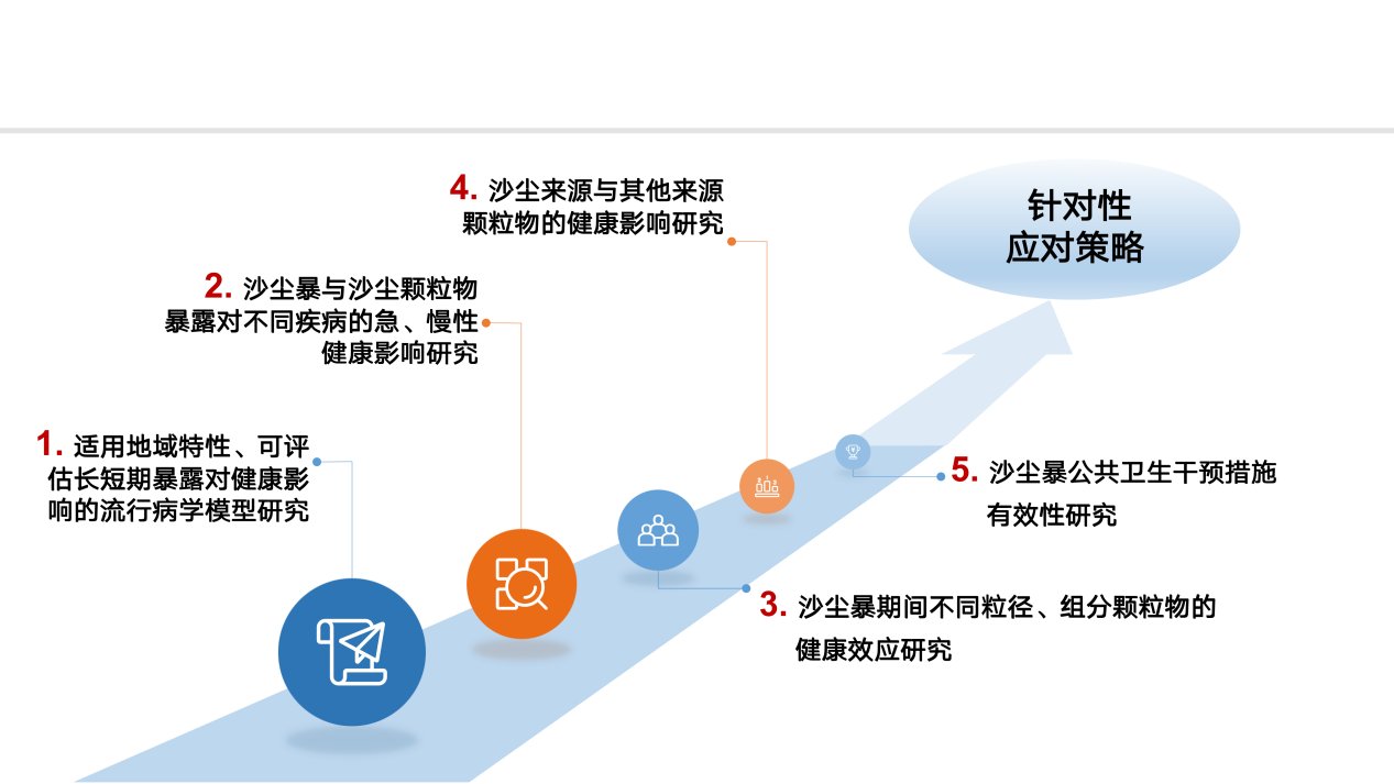 仍以5~10年为间隔引起全球周期性大